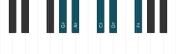 Piano toonladder voor Gis Egyptisch