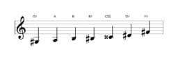 Bladmuziek van de Gis Flamenco toonladder in drie octaven (3)