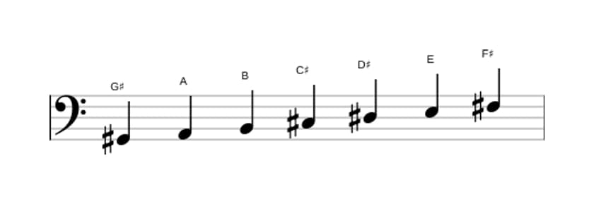 Bladmuziek van de Gis Frygisch toonladder in drie octaven (2)