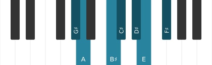 Piano toonladder voor Gis Frygisch dominant