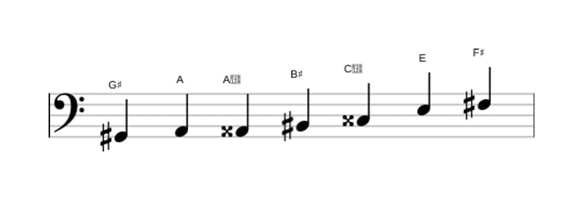 Bladmuziek van de Gis Gealtereerd toonladder in drie octaven (2)