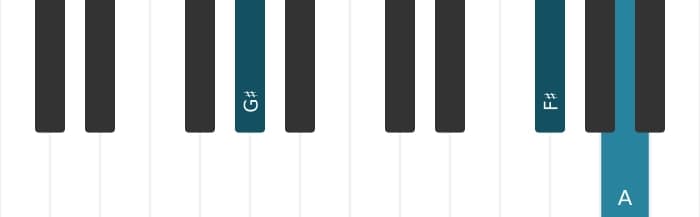 Piano-voicing van het Gis Gealtereerde zeven akkoord - 1