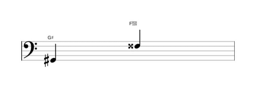 Bladmuziek van het Groot septiem interval in drie octaven (2)