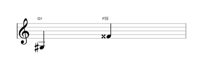 Bladmuziek van het Groot septiem interval in drie octaven (3)