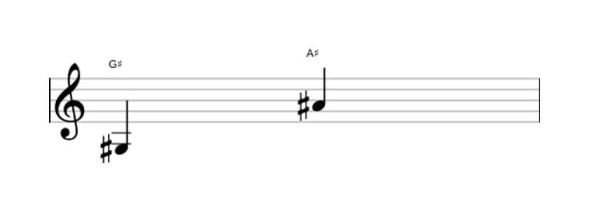 Bladmuziek van het Grote none interval in drie octaven (3)