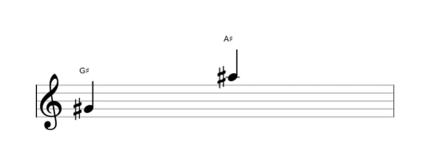 Bladmuziek van het Grote none interval in drie octaven (4)
