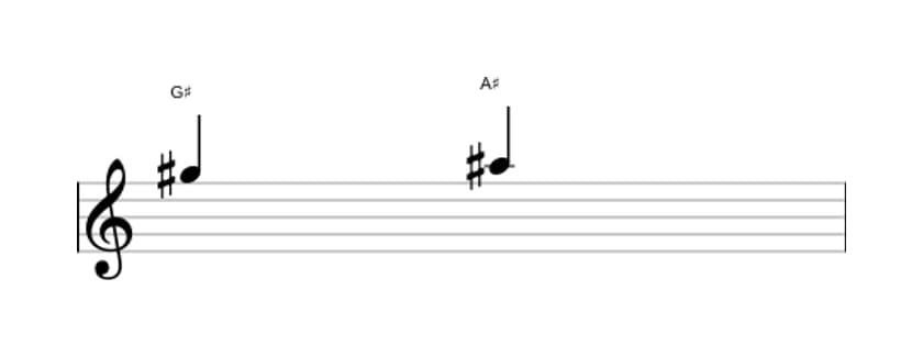 Bladmuziek van het Grote secunde interval in drie octaven (5)