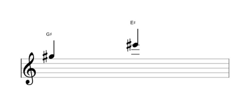Bladmuziek van het Grote sext interval in drie octaven (5)