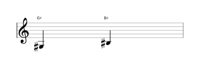 Bladmuziek van het Grote terts interval in drie octaven (3)
