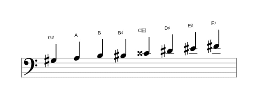 Bladmuziek van de Gis Half heel verminderd toonladder in drie octaven (3)