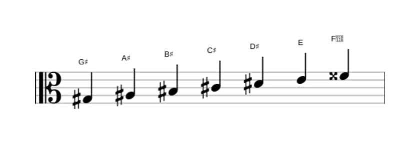 Bladmuziek van de Gis Harmonisch majeur toonladder in drie octaven (3)