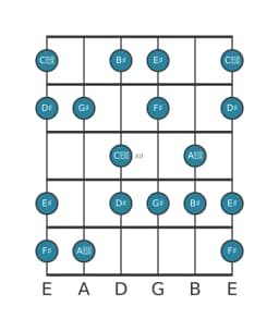 Gitaar toonladder voor Gis Hongaars major in positie 9