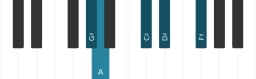 Piano toonladder voor Gis In-sen