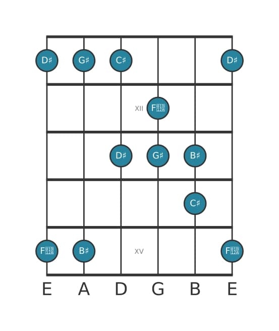 Gitaar toonladder voor Gis Ionisch pentatonisch in positie 10