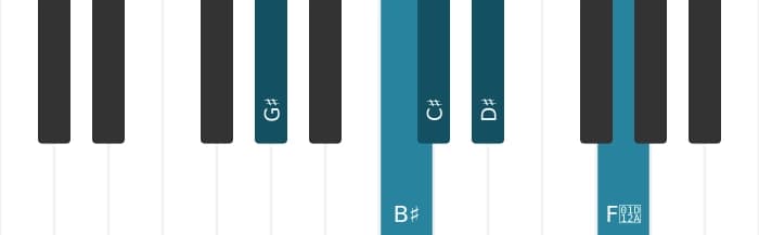 Piano toonladder voor Gis Ionisch pentatonisch