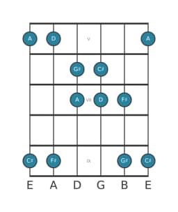 Gitaar toonladder voor Gis Iwato in positie 4