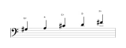 Bladmuziek van de Gis Iwato toonladder in drie octaven (3)