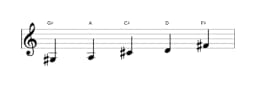Bladmuziek van de Gis Iwato toonladder in drie octaven (3)