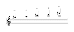 Bladmuziek van de Gis Iwato toonladder in drie octaven (5)