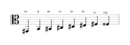 Bladmuziek van de Gis Kafi raga toonladder in drie octaven (2)