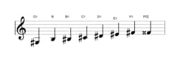 Bladmuziek van de Gis Kafi raga toonladder in drie octaven (3)