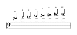 Bladmuziek van de Gis Kafi raga toonladder in drie octaven (4)
