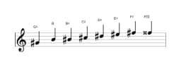 Bladmuziek van de Gis Kafi raga toonladder in drie octaven (4)
