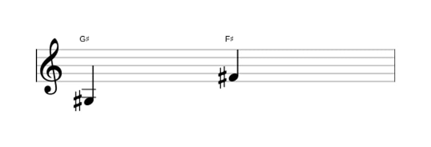 Bladmuziek van het Klein septiem interval in drie octaven (3)