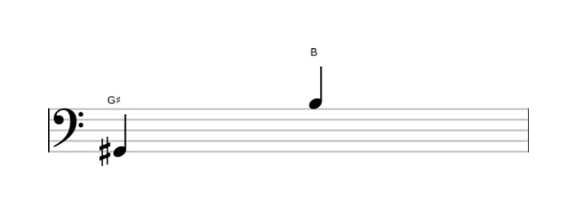 Bladmuziek van het Kleine decime interval in drie octaven (2)
