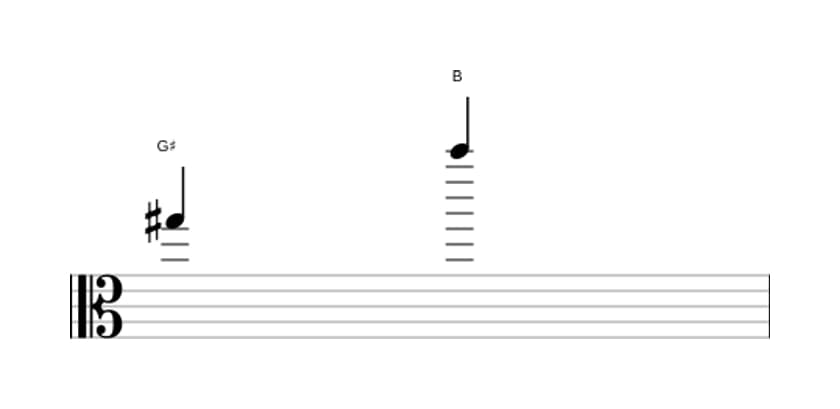 Bladmuziek van het Kleine decime interval in drie octaven (5)