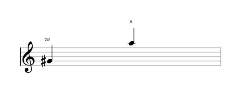Bladmuziek van het Kleine none interval in drie octaven (4)