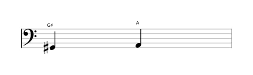 Bladmuziek van het Kleine secunde interval in drie octaven (2)