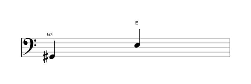 Bladmuziek van het Kleine sext interval in drie octaven (2)