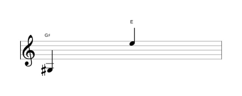 Bladmuziek van het Kleine tredecime interval in drie octaven (3)