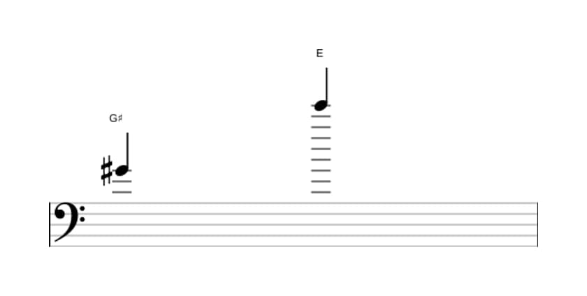 Bladmuziek van het Kleine tredecime interval in drie octaven (4)