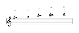 Bladmuziek van de Gis Kumoijoshi toonladder in drie octaven (5)