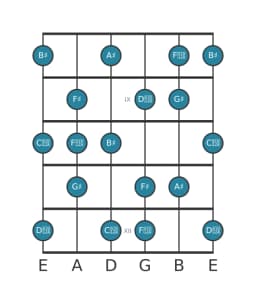 Gitaar toonladder voor Gis Leidend hele toons in positie 7