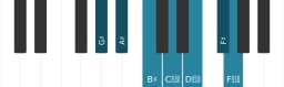 Piano toonladder voor Gis Leidend hele toons