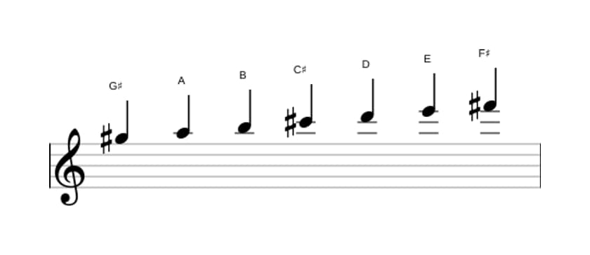 Bladmuziek van de Gis Lokrisch toonladder in drie octaven (5)