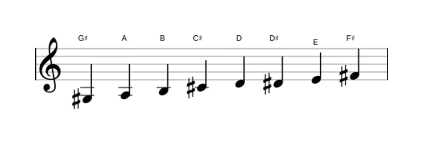 Bladmuziek van de Gis Lokrisch bebop toonladder in drie octaven (3)