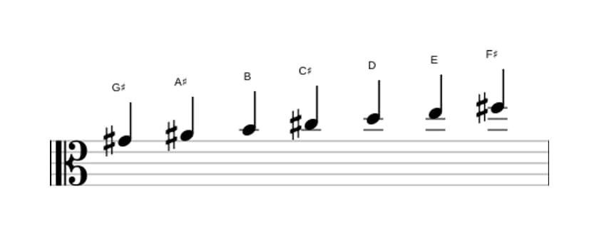 Bladmuziek van de Gis Lokrisch ♯2 toonladder in drie octaven (4)