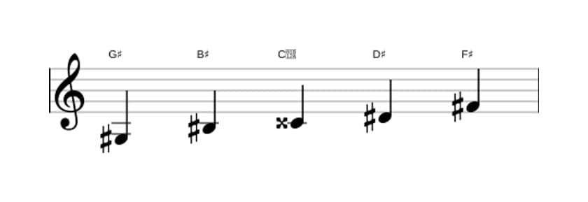 Bladmuziek van de Gis Lydisch dominant pentatonisch toonladder in drie octaven (3)