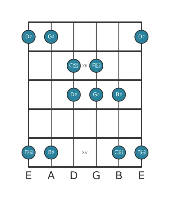 Gitaar toonladder voor Gis Lydisch pentatonisch in positie 10