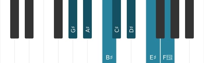 Piano toonladder voor Gis Majeur