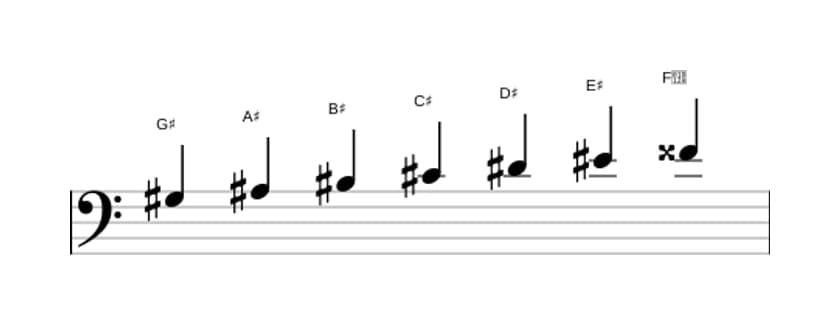 Bladmuziek van de Gis Majeur toonladder in drie octaven (3)
