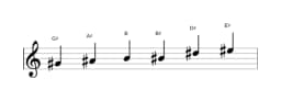Bladmuziek van de Gis Majeur blues toonladder in drie octaven (4)