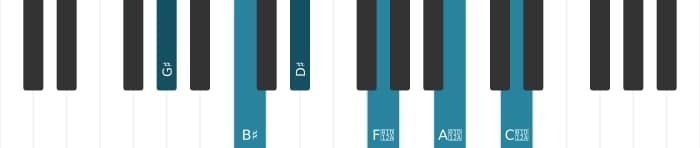 Piano-voicing van het Gis Majeur zeven kruis negen kruis elf akkoord - 0