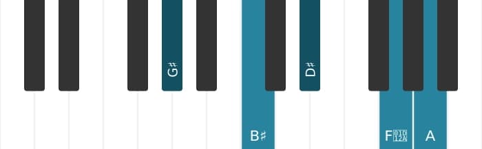 Piano-voicing van het Gis Majeur zeven mol negen akkoord - 0