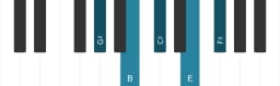 Piano toonladder voor Gis Malkos raga