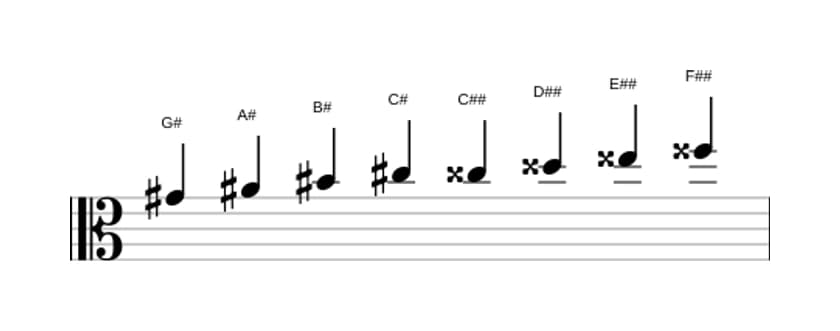 Bladmuziek van de Gis Messiaen mode 6 toonladder in drie octaven (4)